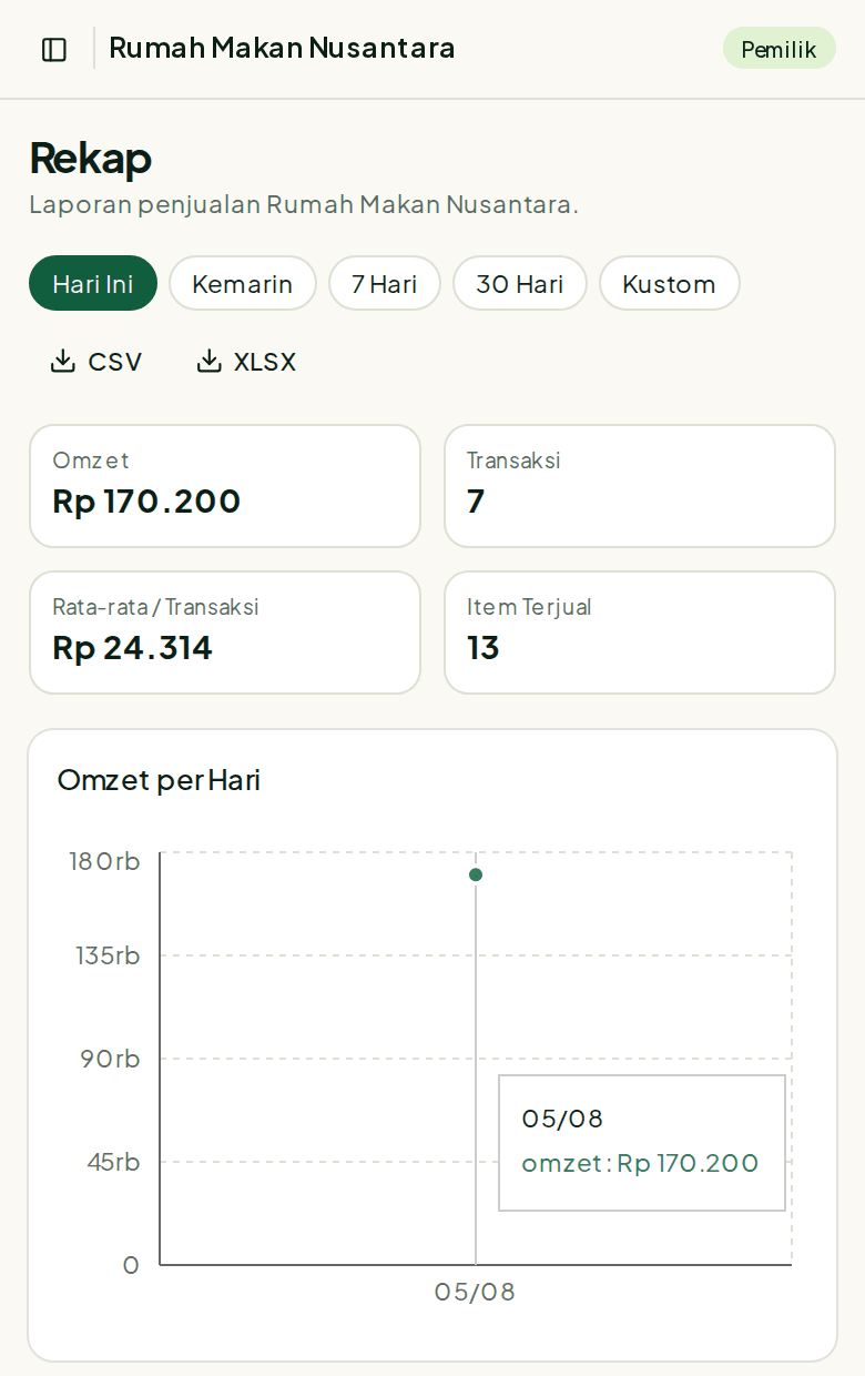 Tampilan Rekap di HP