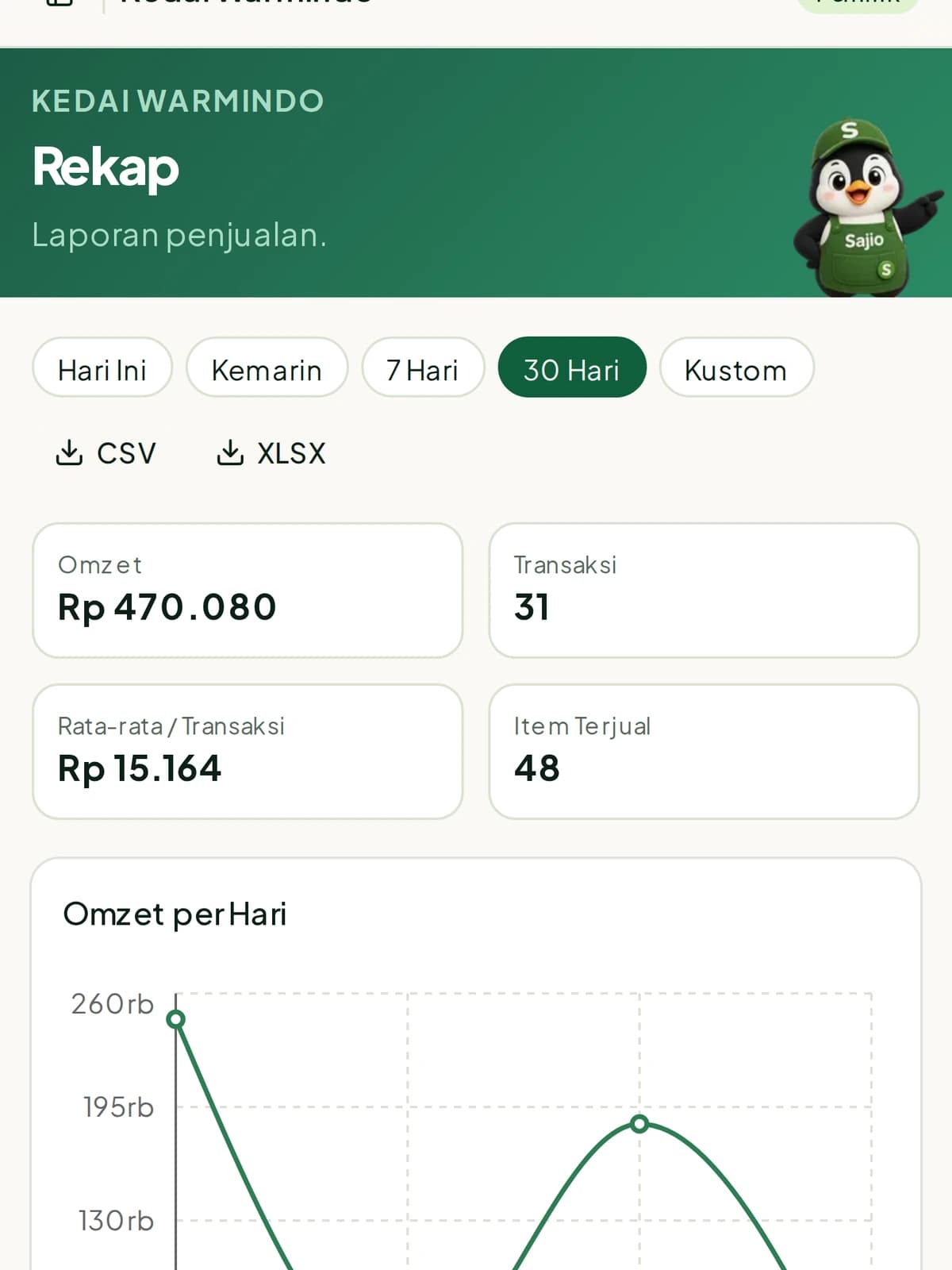 Rekap penjualan Sajio